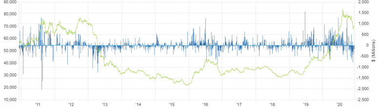 Die Beziehung von Bitcoin zu Gold ist komplizierter als es aussieht