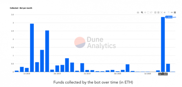 Neue Forschungsergebnisse werfen ein Licht auf die Front-Running-Bots im Dunkelwald von Ethereum