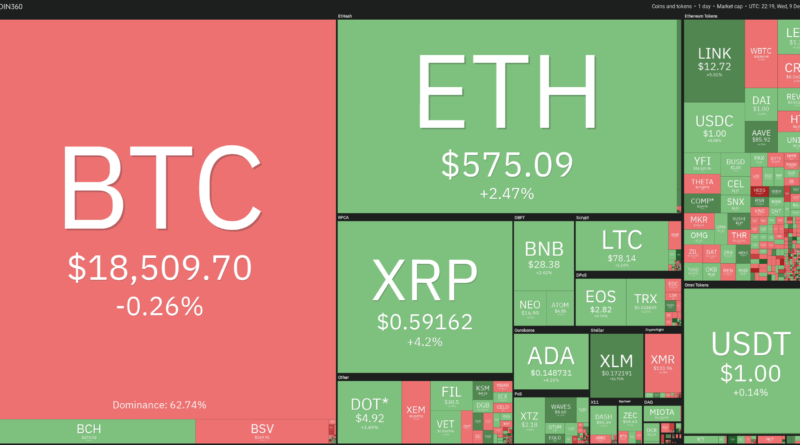 Ethereum rutscht ab, Bullen stoppen weitere Verluste