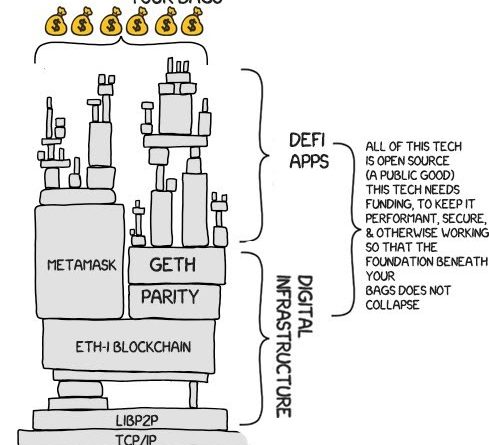 Kevin Owocki: Wie DeFi 'Degens' die nächste Welle der Open-Source-Entwicklung finanzieren