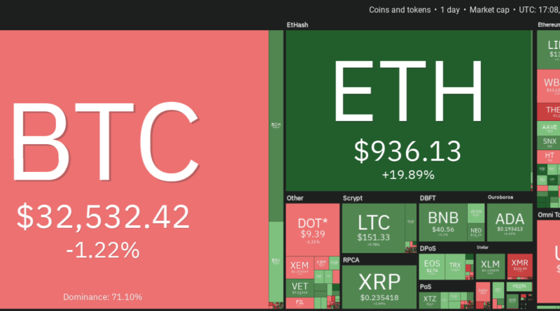 „Jetzt sind die Altcoins dran“ – Ether & Co. gewinnen gegenüber Bitcoin hinzu