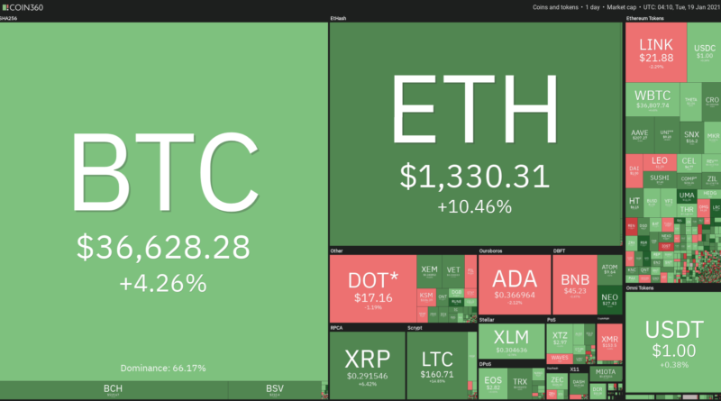 Bitcoin stagniert und Ethereum rückt Allzeithoch näher