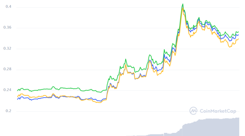 Erster zugelassener Gaming-Token in Japan