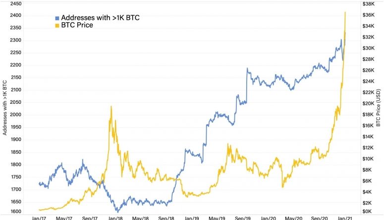 Michael Casey: Bitcoin's langer Weg zum Gold