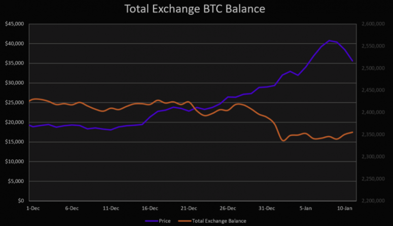 First Mover: Ether stiehlt Rampenlicht mit neuem Allzeithochpreis als Bitcoiners HODL