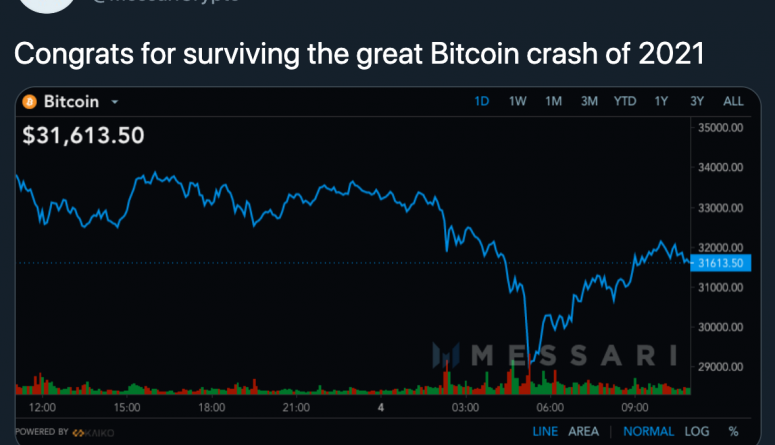 Blockchain Bites: Bitcoin Futures, Price Wobbles und Liquidationen im Wert von 10 Mrd. USD