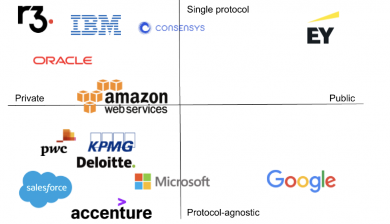 Enterprise Blockchain befindet sich an einem privat-öffentlichen Scheideweg