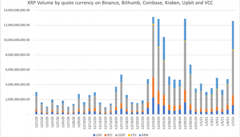 Asiens Einzelhandels-FOMO könnte trotz der Klage der SEC hinter der XRP-Rallye stehen