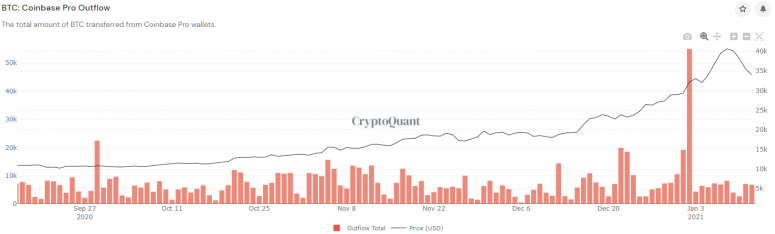 Analysten sind derzeit düster über den kurzfristigen Preisausblick von Bitcoin