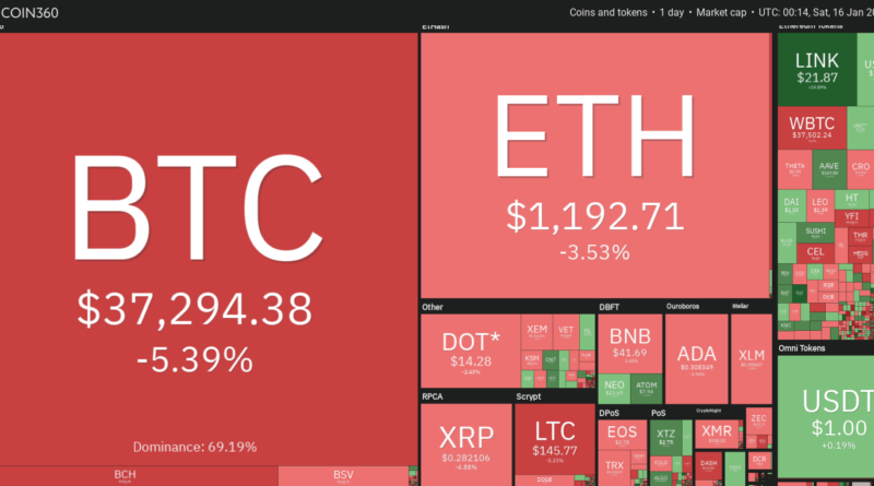 Bitcoin fängt sich bei 35.000 US-Dollar, Altcoins trotzen dem Trend der Finanzmärkte