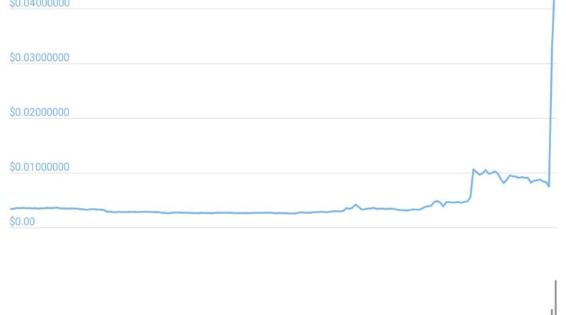 Dogecoin erstmals seit 2015 in den Top-10 der Kryptowährungen