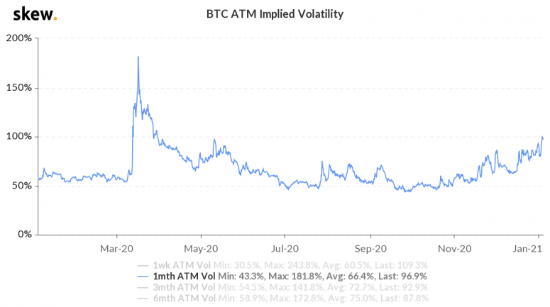 Bitcoin fällt plötzlich um 13%, während Altcoins weiter steigen