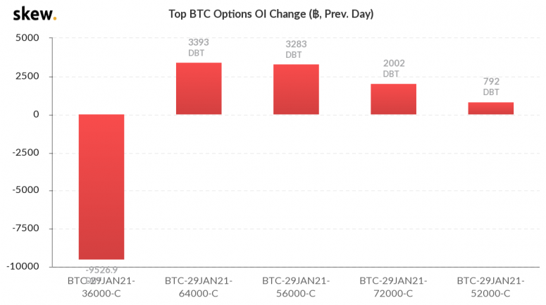 Trading Hall of Fame: Die Bitcoin-Optionswette, die mit nur 638.000 USD einen Gewinn von 58,2 Mio. USD erzielte