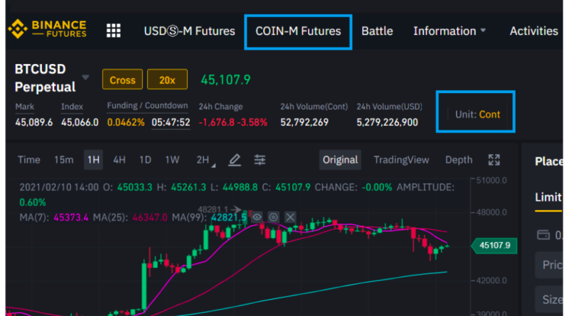 In USDT abgerechnete Futures-Kontrakte werden immer beliebter: Wir kennen die Gründe