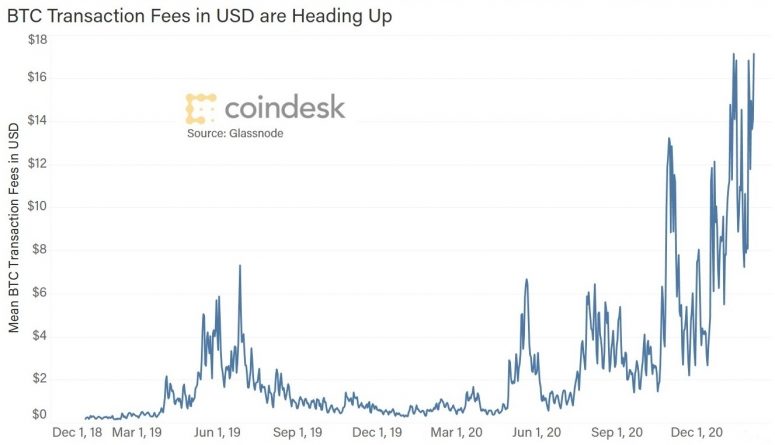 Könnten skalierbare Bitcoin-Zahlungen den Wert des Vermögenswerts untergraben?