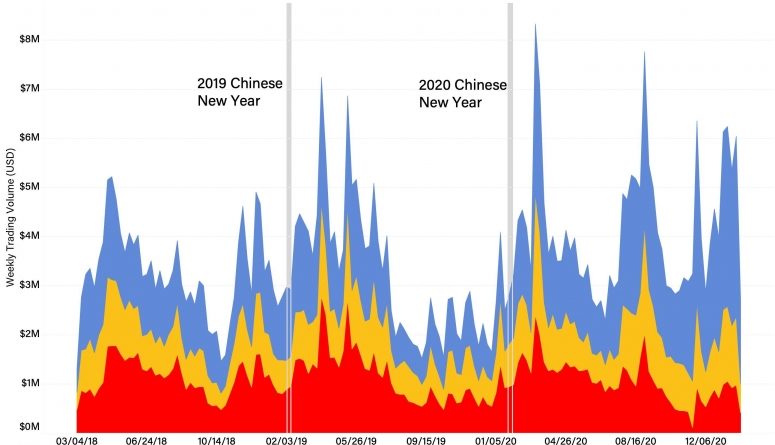 Warum ein chinesischer Neujahrsausverkauf in diesem Jahr möglicherweise nicht stattfindet