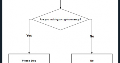 Blockchain Bites: MicroStrategys Makro-Strategie für Bitcoin-Treasuries