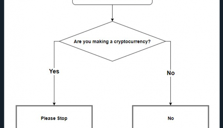 Blockchain Bites: MicroStrategys Makro-Strategie für Bitcoin-Treasuries