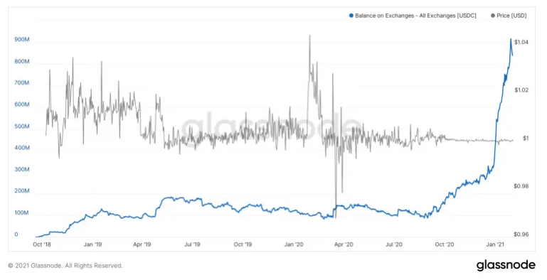 Crypto Bulls sind zurück, als Ether Allzeithoch erreicht, Bitcoiners Hoard