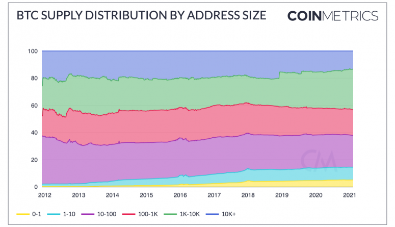 Eine bullische Bitcoin-Prognose (1 Million US-Dollar) zu Beginn des Ochsenjahres