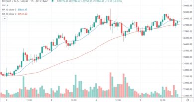 Market Wrap: Bitcoin steigt auf 38,3.000 US-Dollar, während das neue High von Ether im Rampenlicht steht