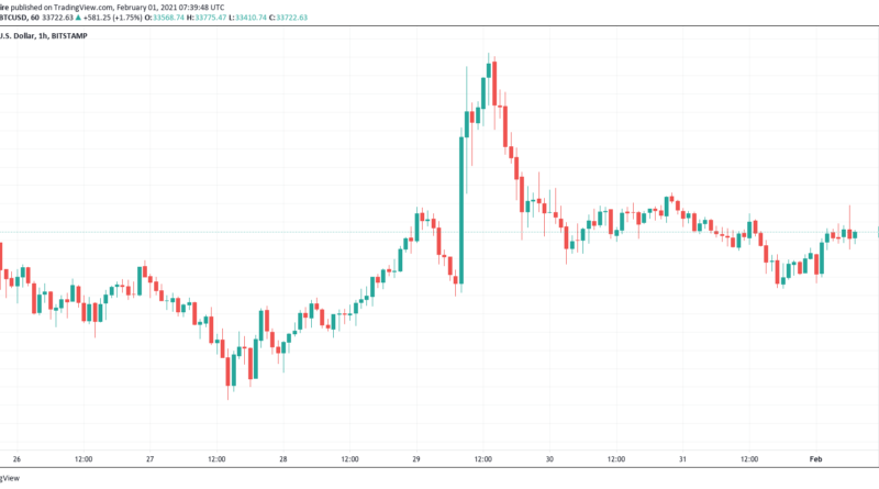 Bitcoin kurz vor breiter Akzeptanz durch Finanzwesen