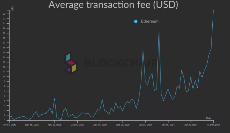 Ethereum, DOGE auf eigenen Reisen, während Inflationswetten Bitcoin befeuern