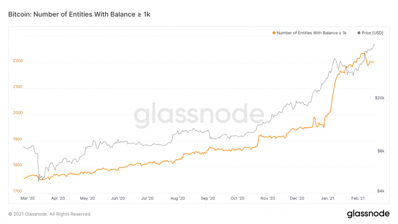 Wer sich nicht mit Bitcoin beschäftigt, übergibt $ 52.000, Ether Tops $ 1.900