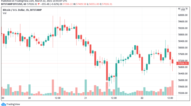 Bitcoin “eher ein Ersatz für Gold als für den Dollar”