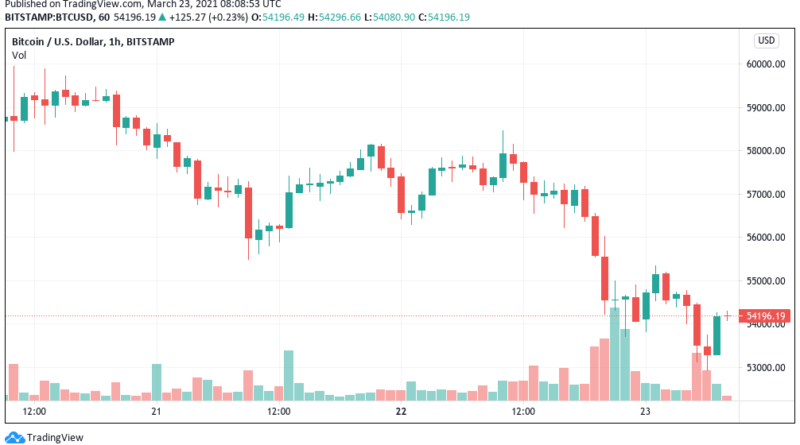 Bitcoin könnte zunächst auf unter 53.000 US-Dollar fallen