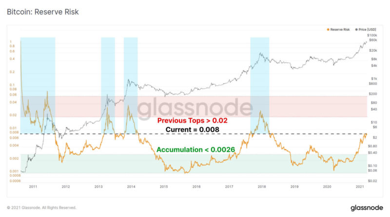 Wale geben Coins an Privatleute ab