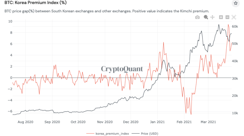 Fängt die Bitcoin-Rallye jetzt richtig an?