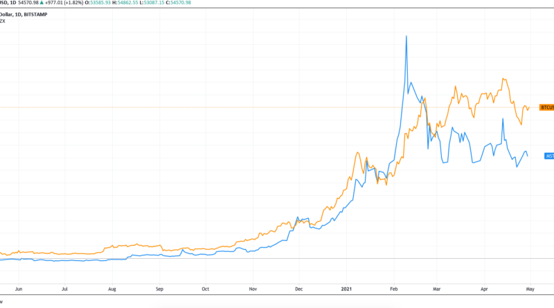 MicroStrategy verzeichnet starkes Q1 und plant weitere Bitcoin-Investitionen