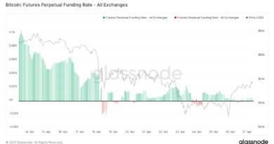 Bitcoin auf 58.000 US-Dollar? BTC-Erholung sieht “nachhaltig” aus