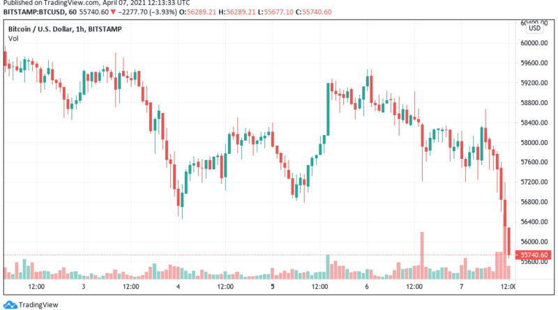 Ethereum fällt unter Marke von 2.000 US-Dollar