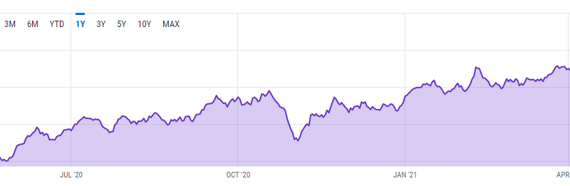 Grund für Bitcoin-Rückgang auf 50.000 US-Dollar?