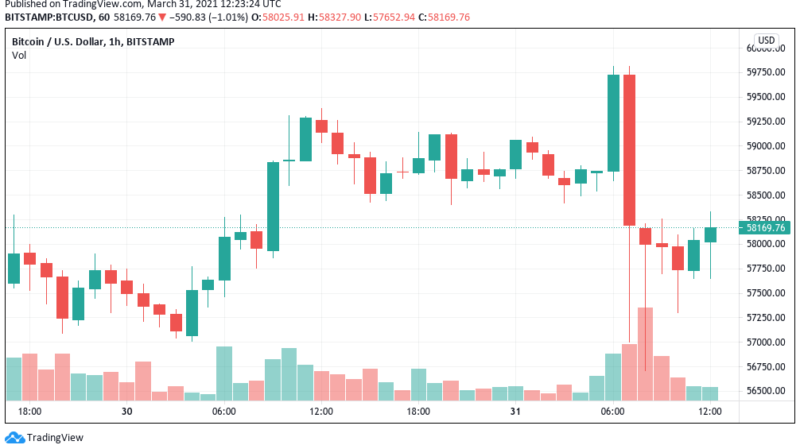 Auch Goldman Sachs öffnet Bitcoin „schon bald“ für wohlhabende Kunden