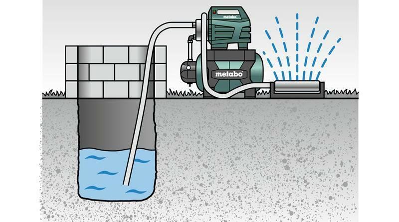 Metabo Hauswasserwerk HWW 6000/25 Inox (1300 Watt, 5,5 bar, 24 Liter, Fördermenge 6000 Liter/Stunde, Rückschlagventil, Start/Stop Automatik Hauswasserautomat mit Trockenlaufschutz)