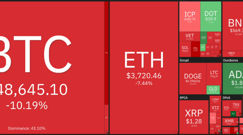 Crash verschlimmert sich – Bitcoin rutscht weitere 3.000 US-Dollar ab