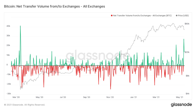 Glück im Unglück – Bitcoin hat sich bisher „sehr gut“ gegen Crash verteidigt