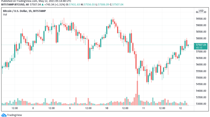 Ethereum erreicht mit 4.350 US-Dollar neues Allzeithoch