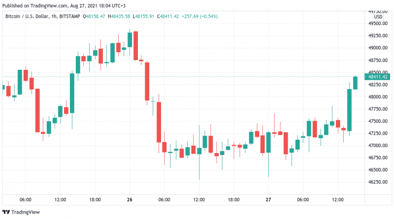 US-Zentralbank stimmt Finanzmärkte und Bitcoin „sehr positiv“