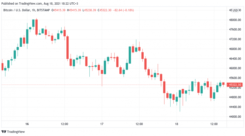 Wöchentlicher Bitcoin-MACD erstmals seit elf Monaten wieder bullisch