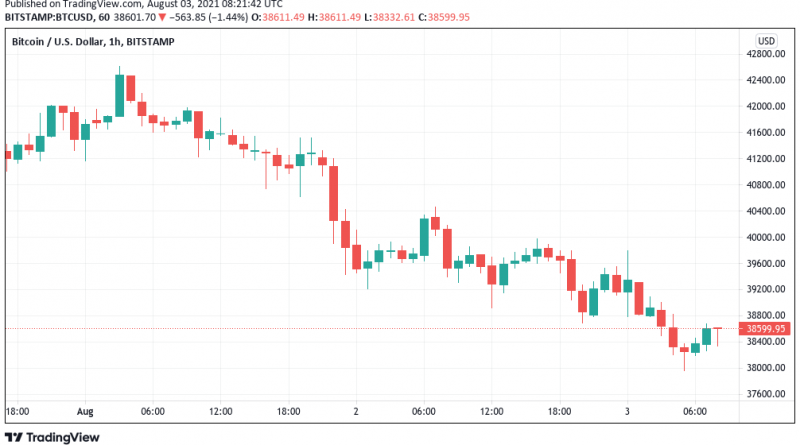 Trader hoffen auf höheres Tief