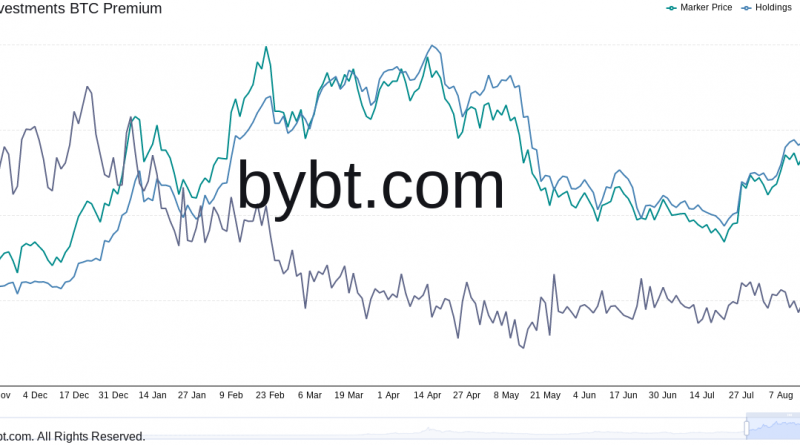 Erstmals Bitcoin-Futures in Europa: USA weiter ohne Bitcoin-ETF