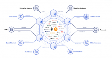 36 Prozent Plus nach Integration bei Optimism Ethereum