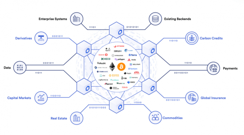 36 Prozent Plus nach Integration bei Optimism Ethereum