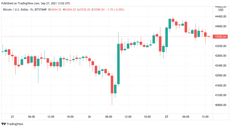 Altcoins werden zeitweise weit hinten sein