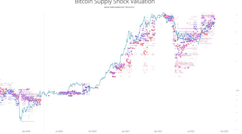 „Konservative“ Schätzung? – Verknappung treibt Bitcoin „mindestens“ auf 55.000 US-Dollar