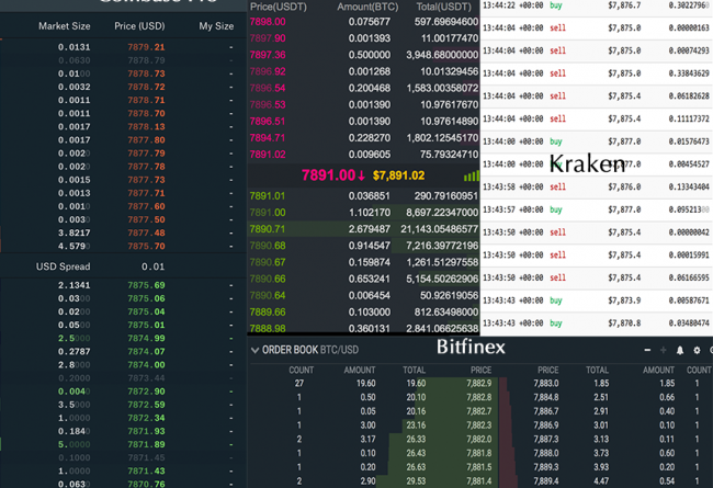 Crypto Trading 101: So lesen Sie ein Börsenauftragsbuch